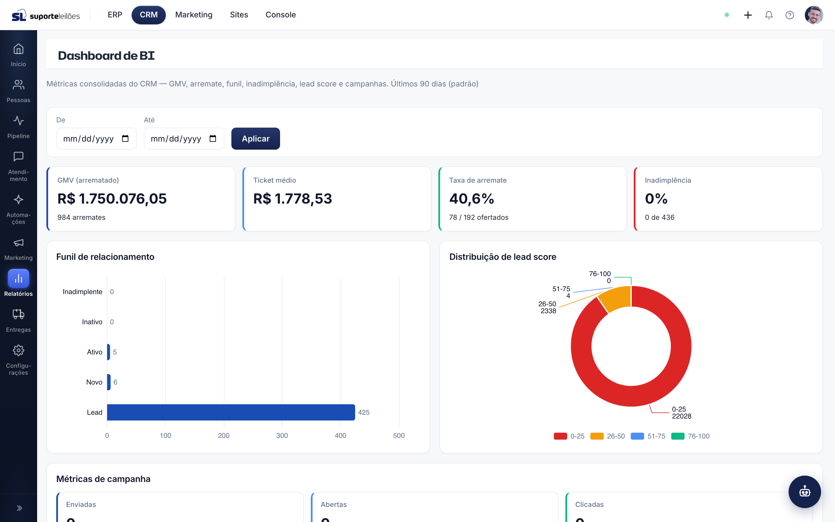 Dashboard de BI