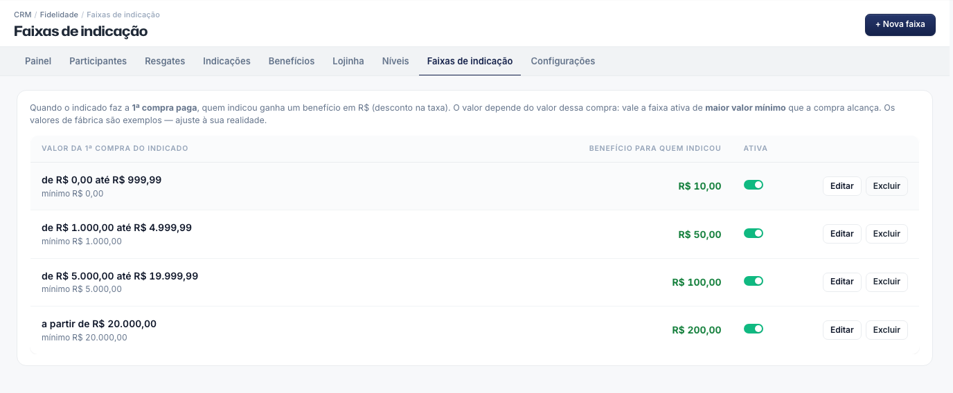Faixas de indicação