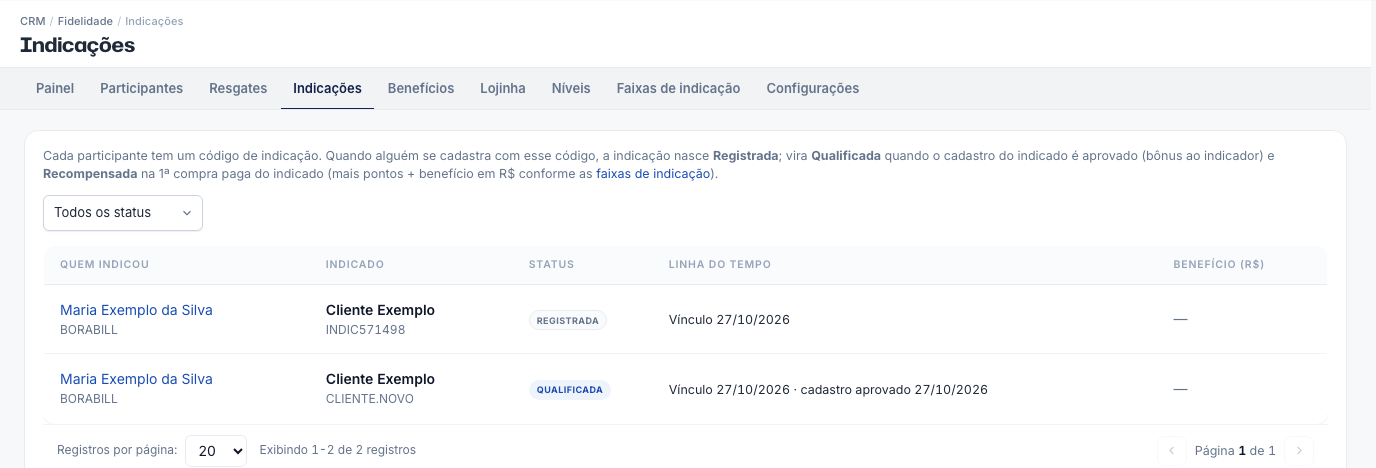 Indicações