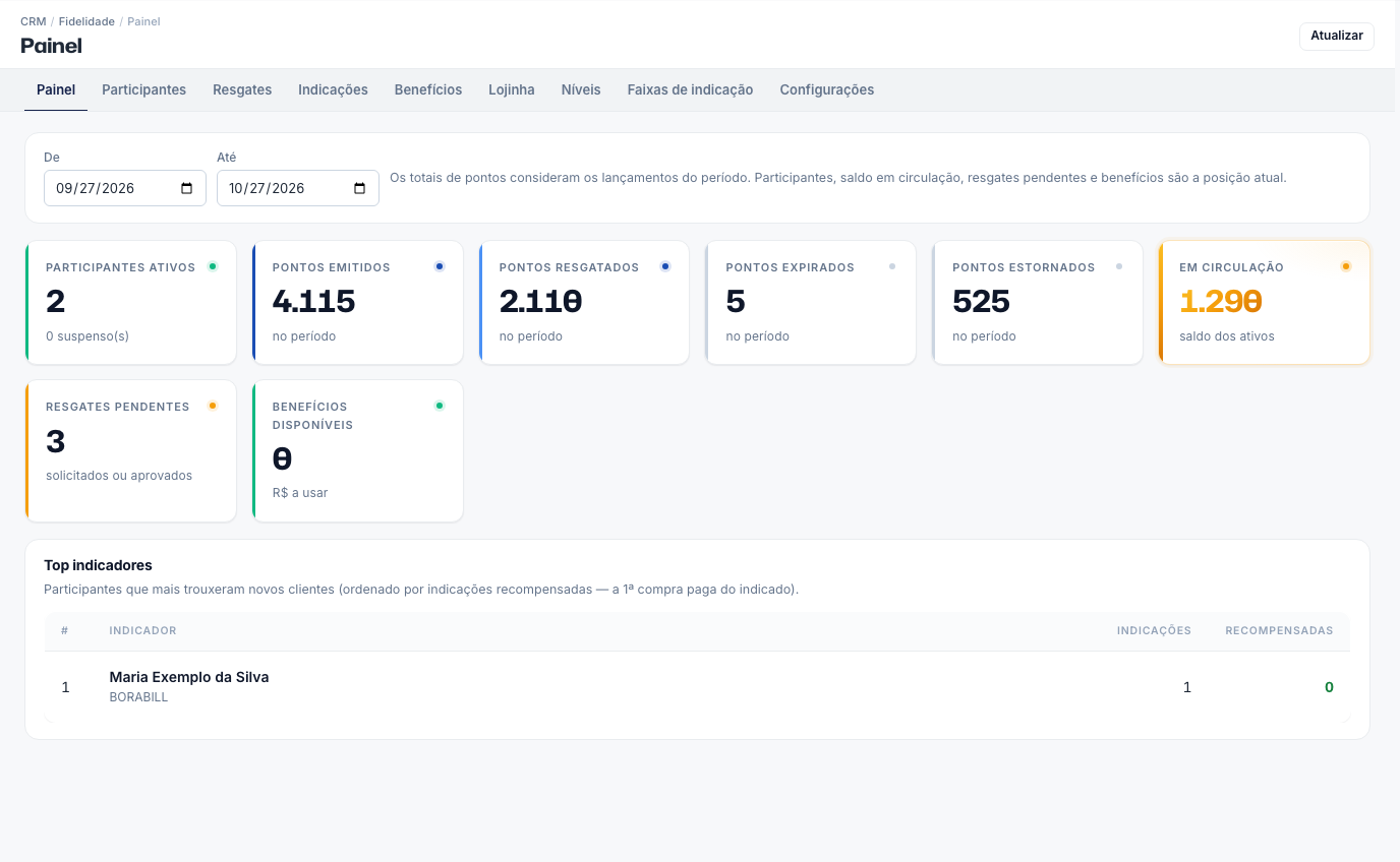Painel do Programa de Fidelidade