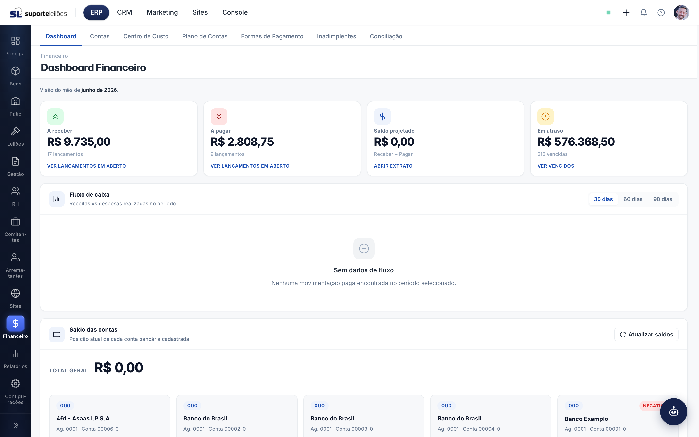 Dashboard Financeiro