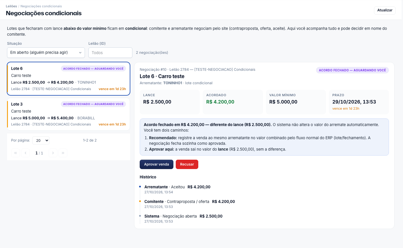 Negociações condicionais