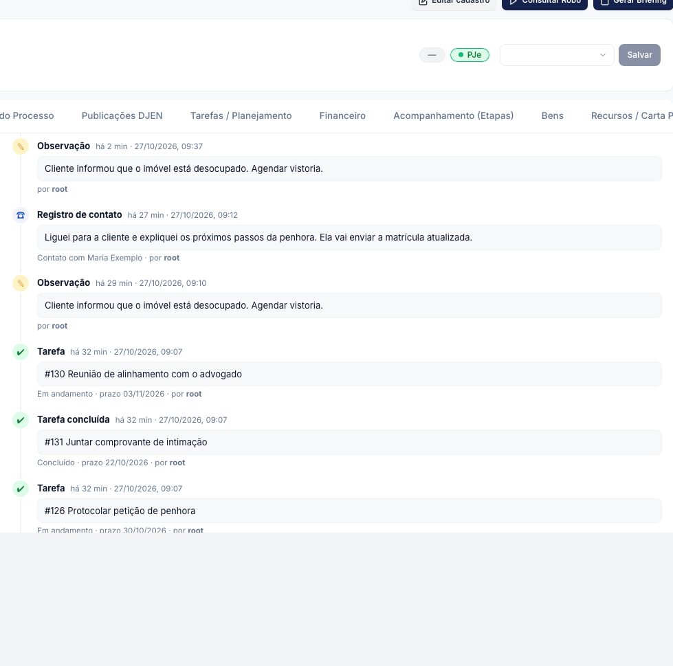 Linha do tempo do processo