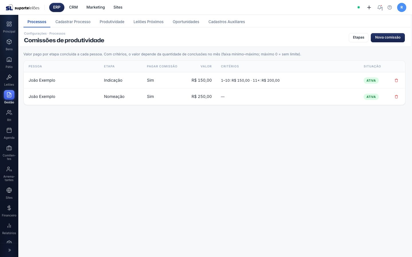 Comissões de produtividade