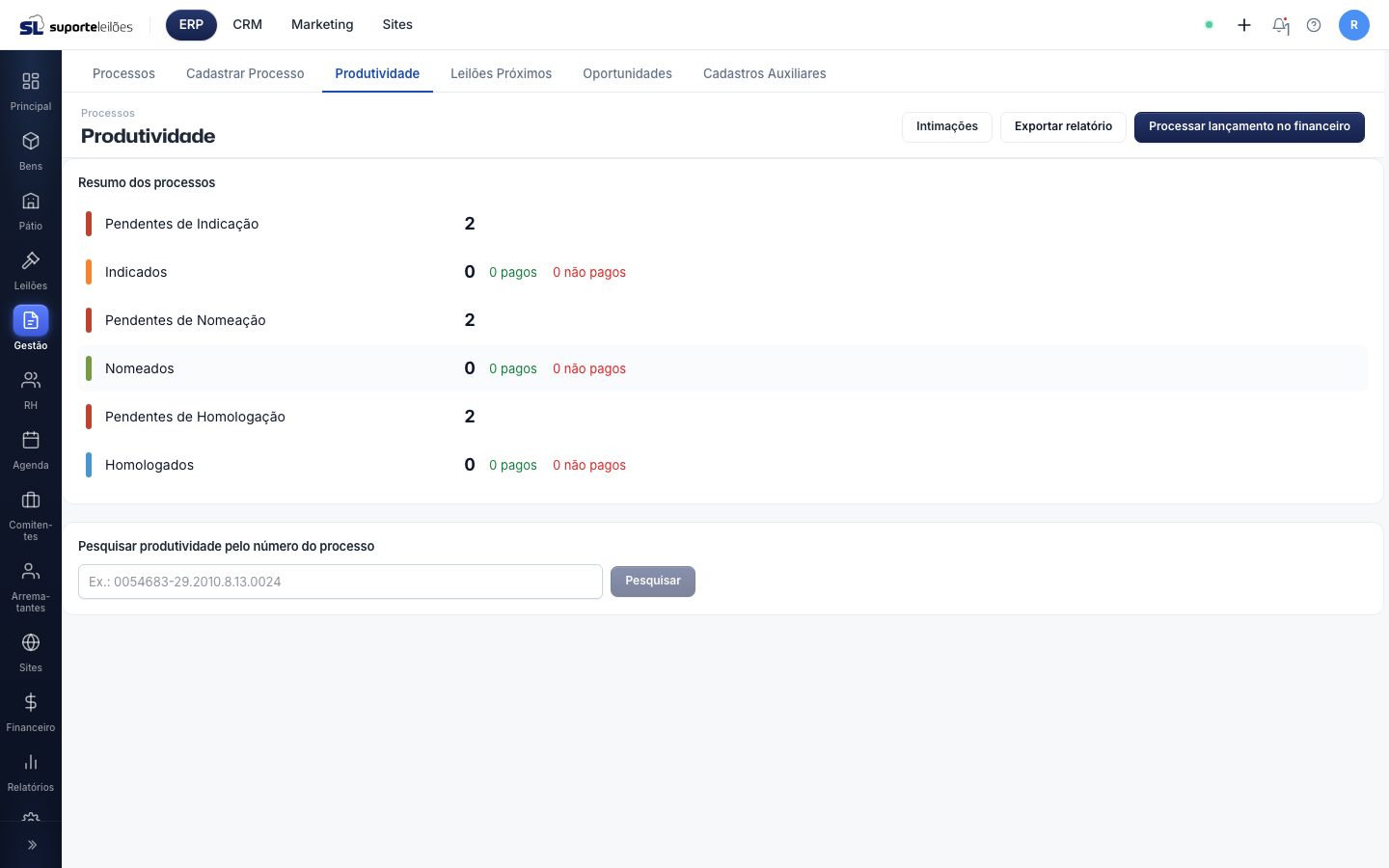Painel de Produtividade