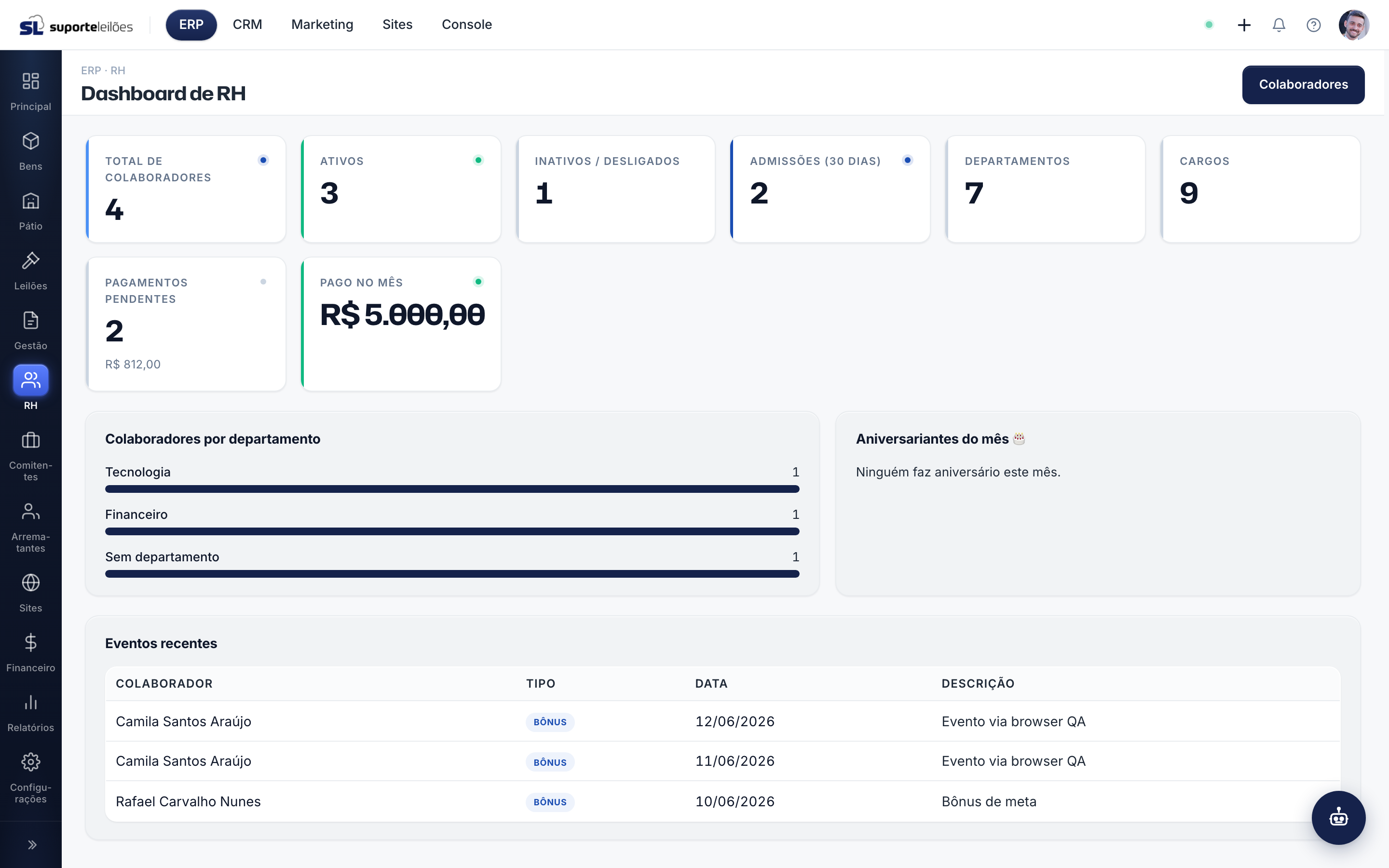 Dashboard de RH