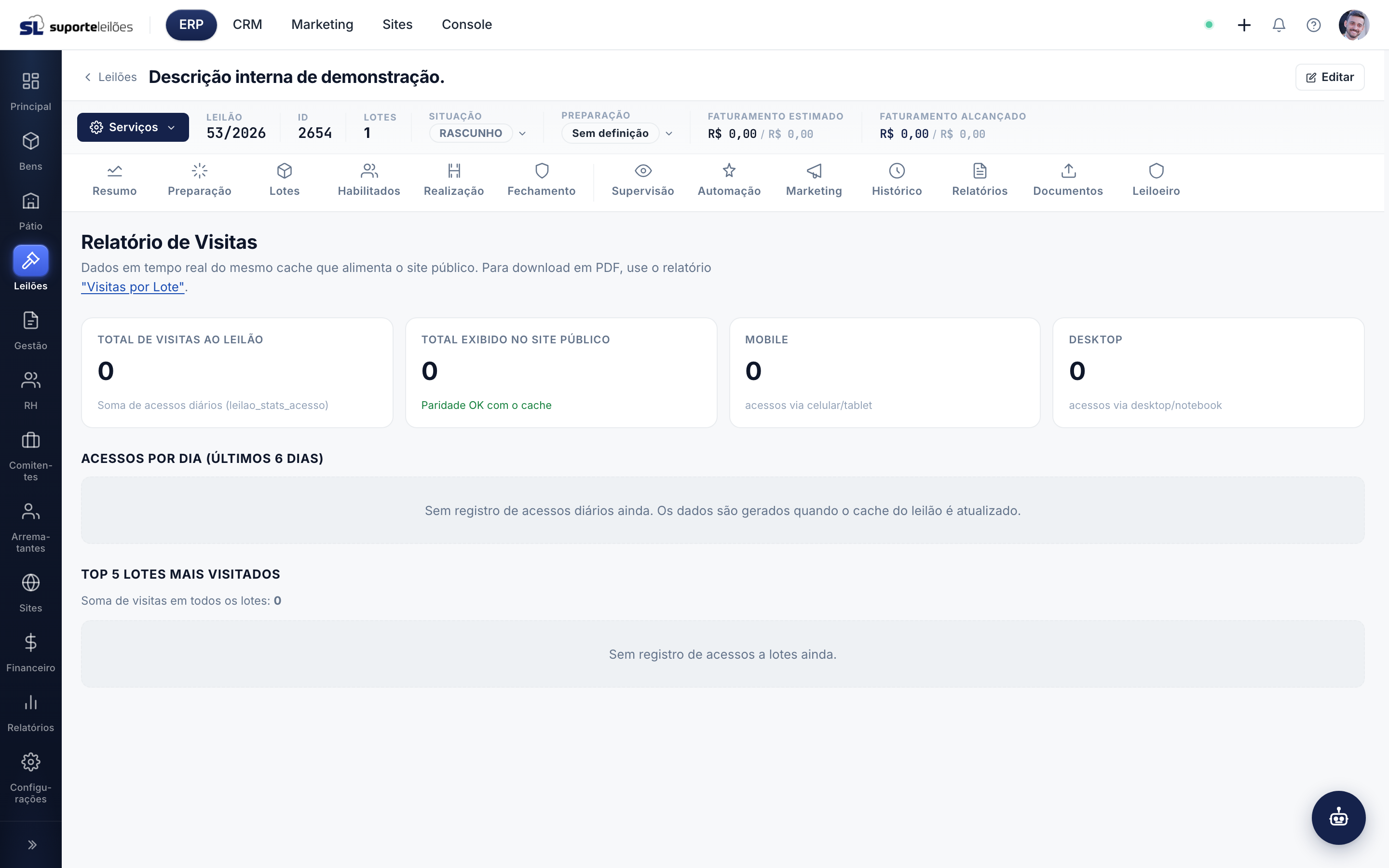 Visitas